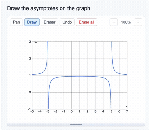 Student drawing asymptotes on a graphed function