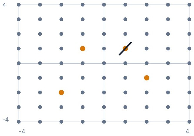 Slope field lattice with student-marked points